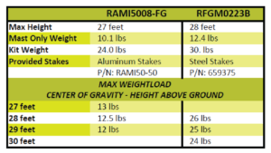 MAST COMPARISON CHART