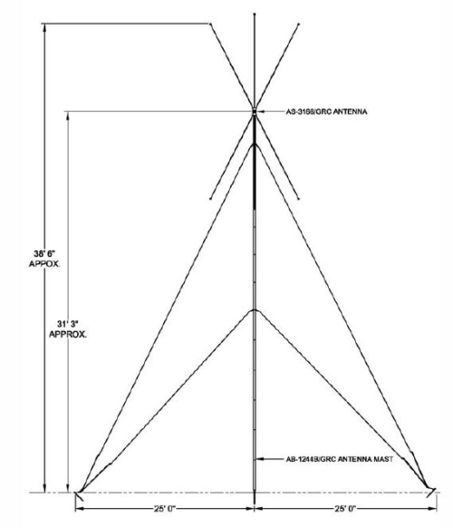 OE-254/GRC ground antenna