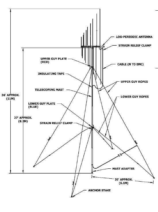 antenna guy wire antenna guy wire